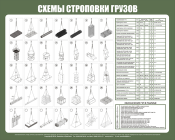 Схема строповки st46P (пластик, 1000х800мм) - Схемы строповки и складирования грузов - Магазин охраны труда ИЗО Стиль